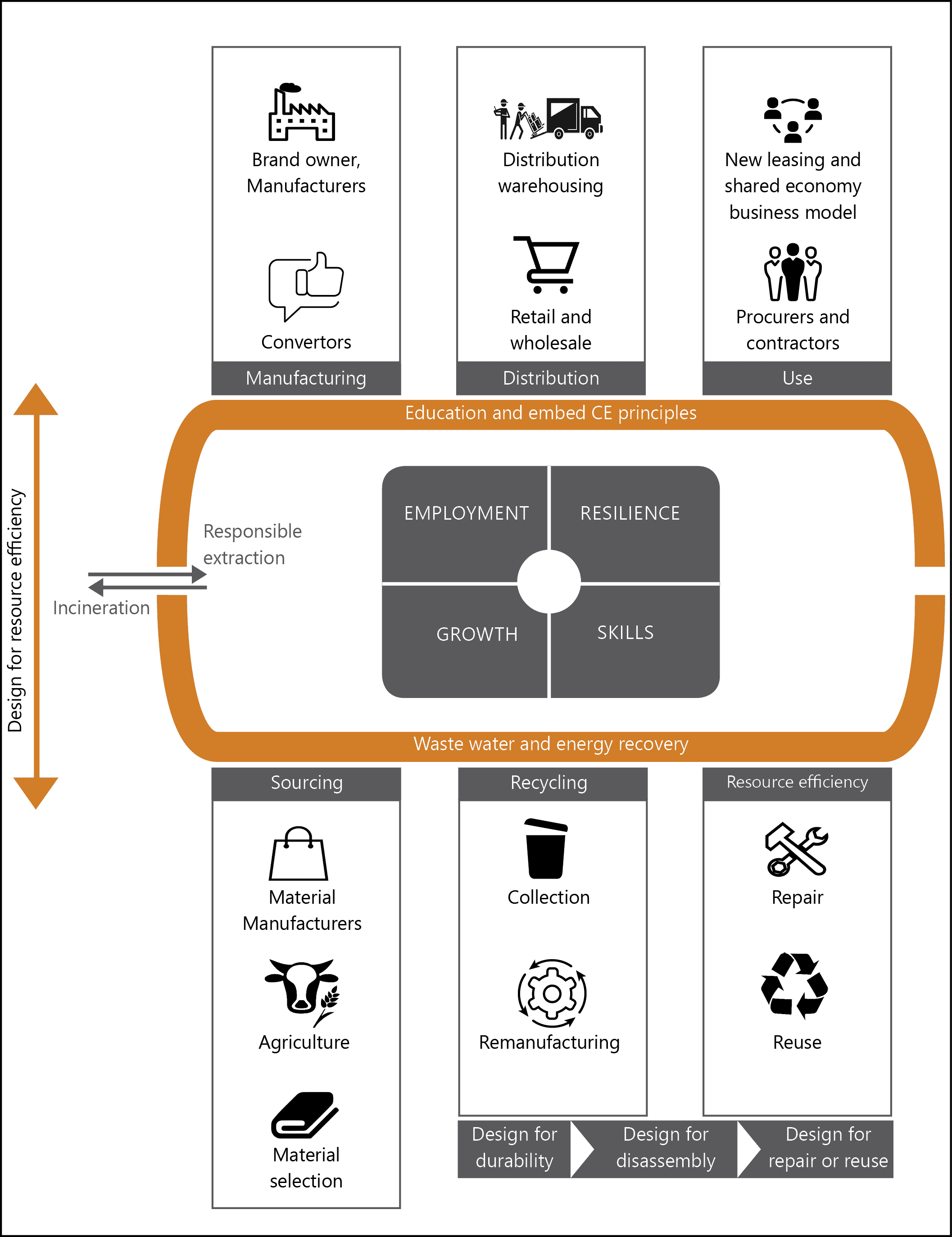 design efficiency