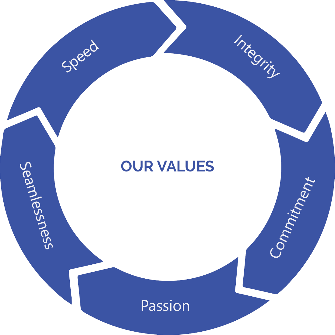 values