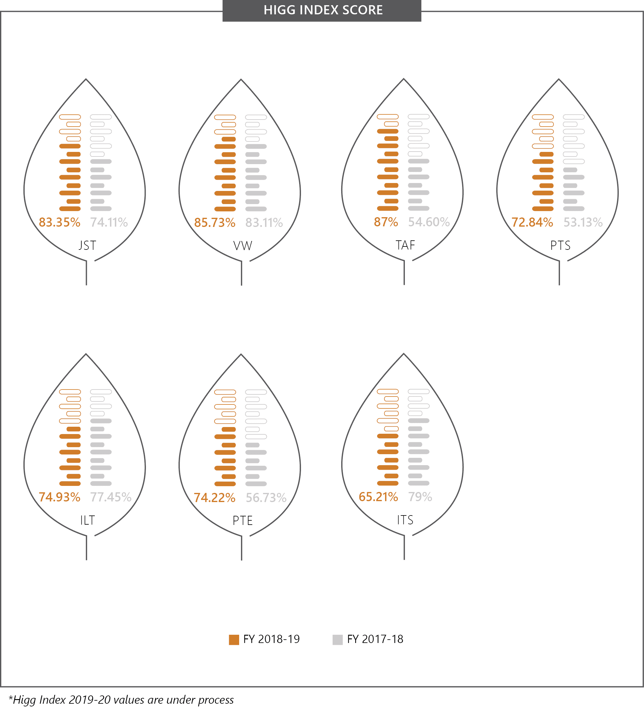 higg-index