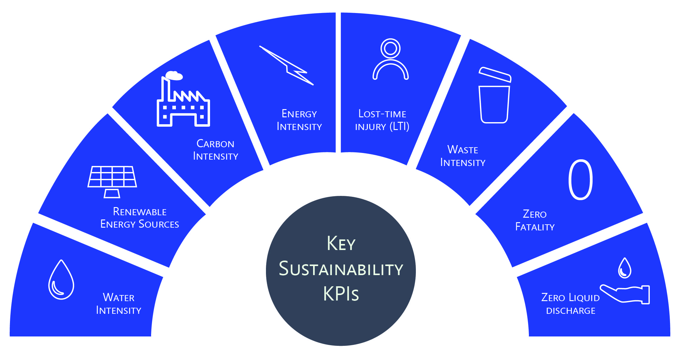 Key-sustainability