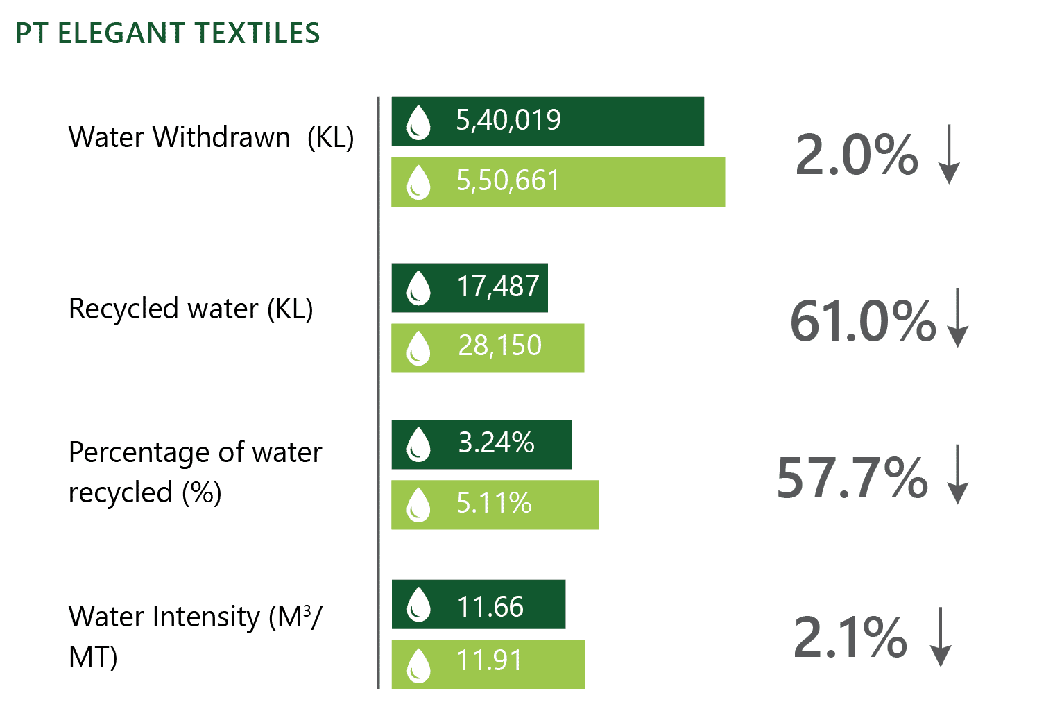 WATER STEWARDSHIP