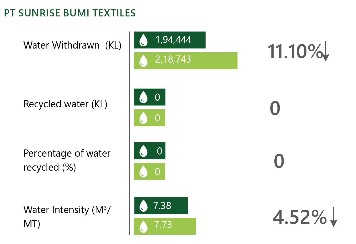 WATER STEWARDSHIP