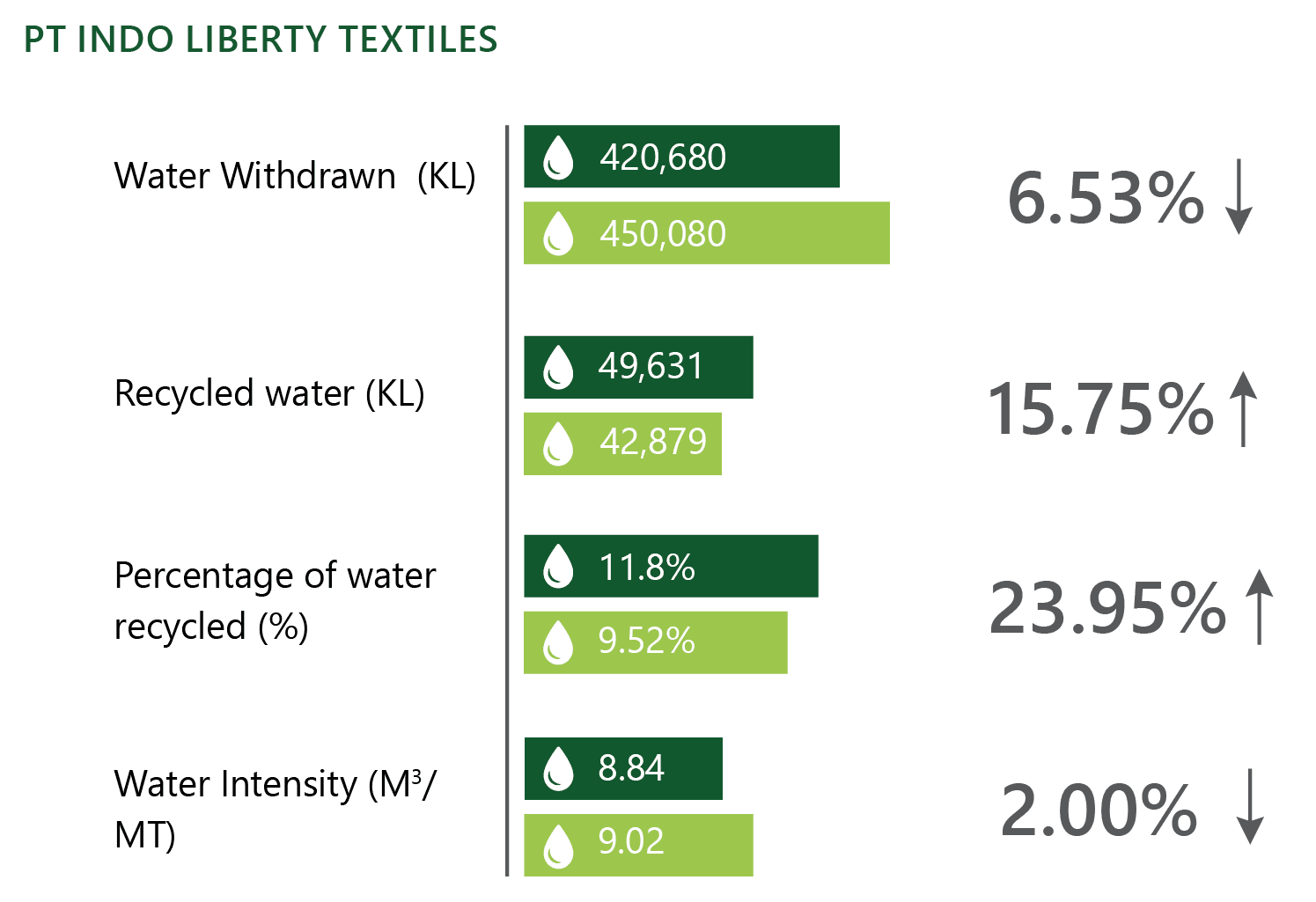 WATER STEWARDSHIP