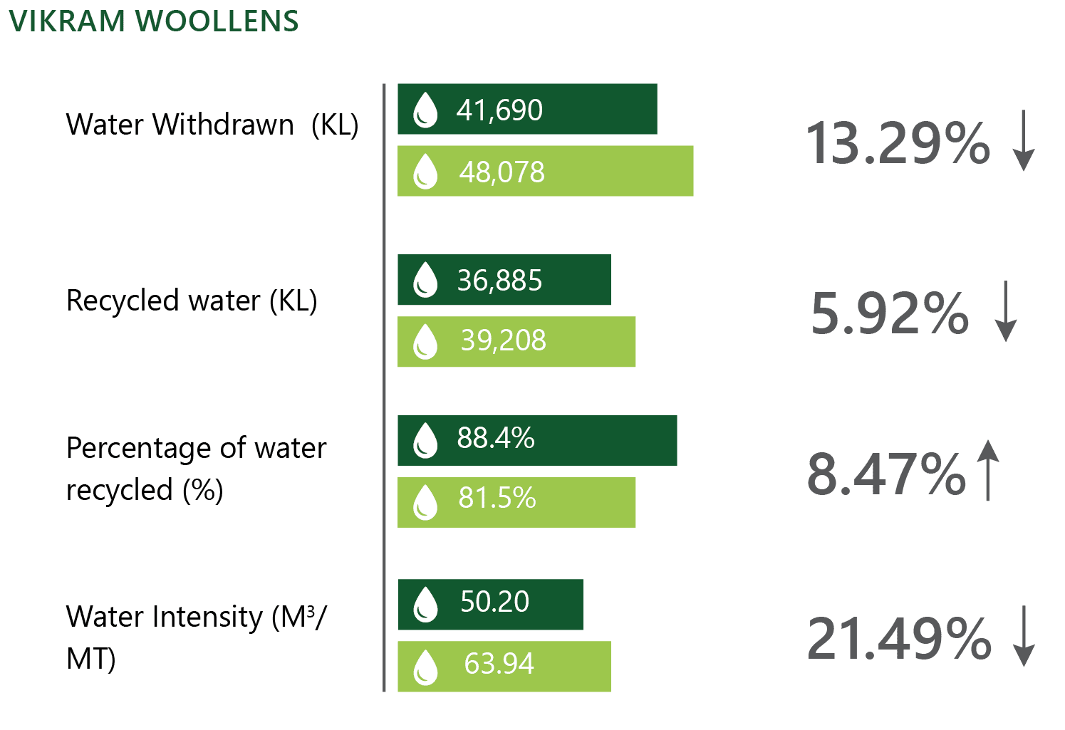 WATER STEWARDSHIP