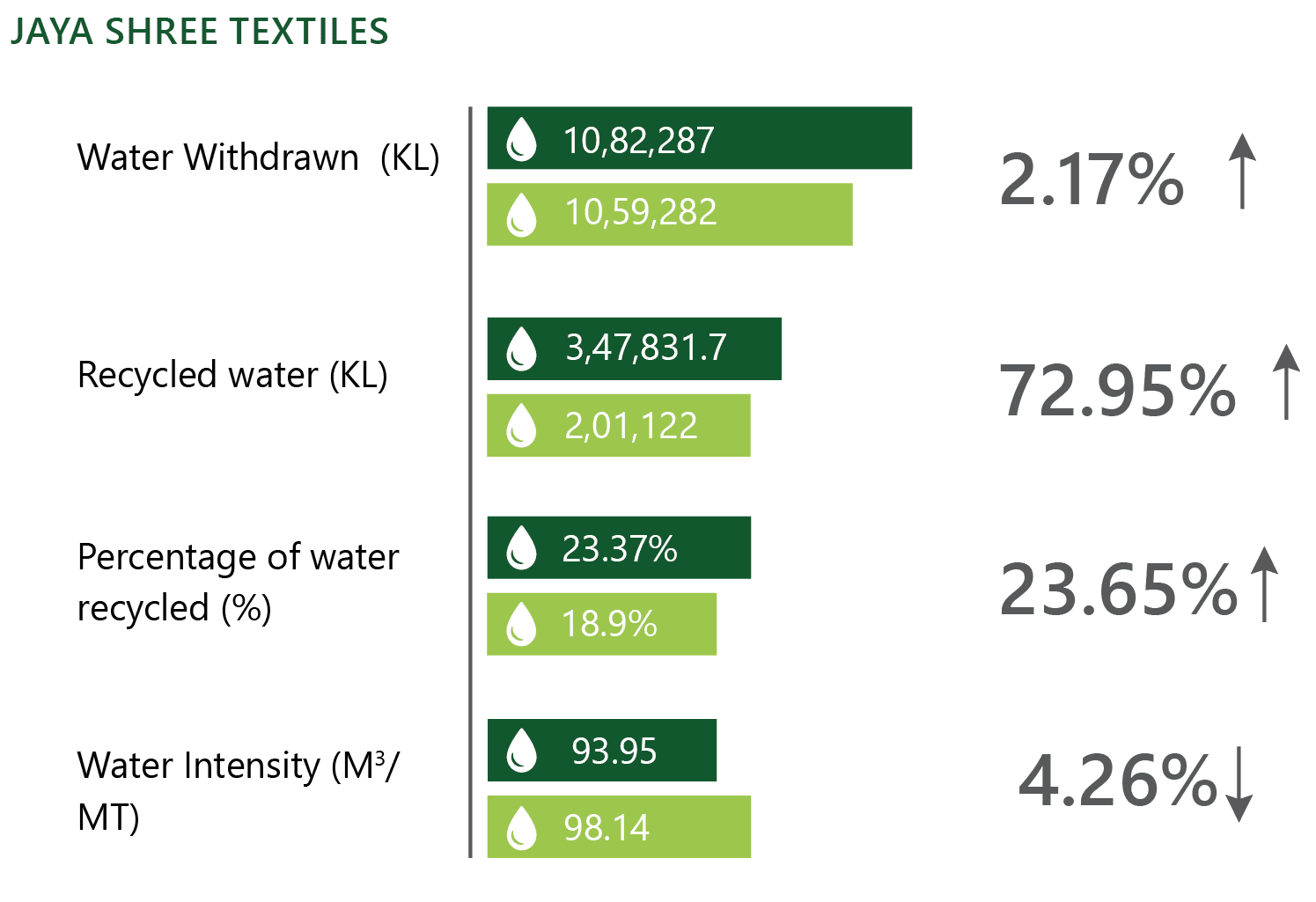 WATER STEWARDSHIP