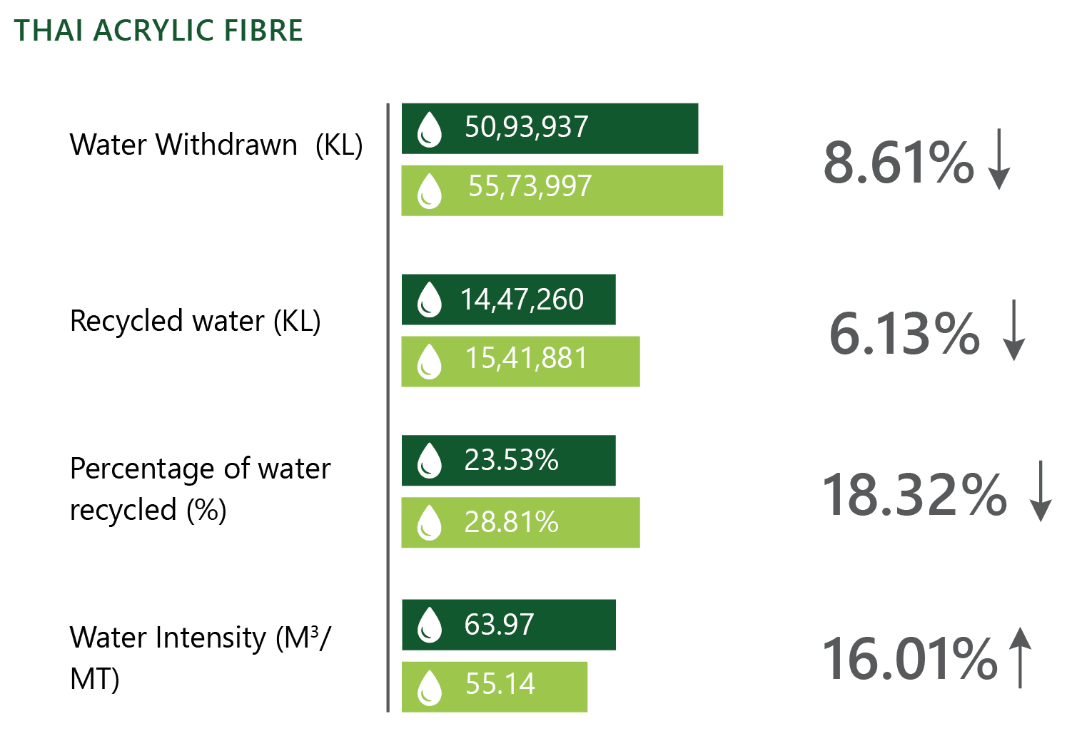 WATER STEWARDSHIP