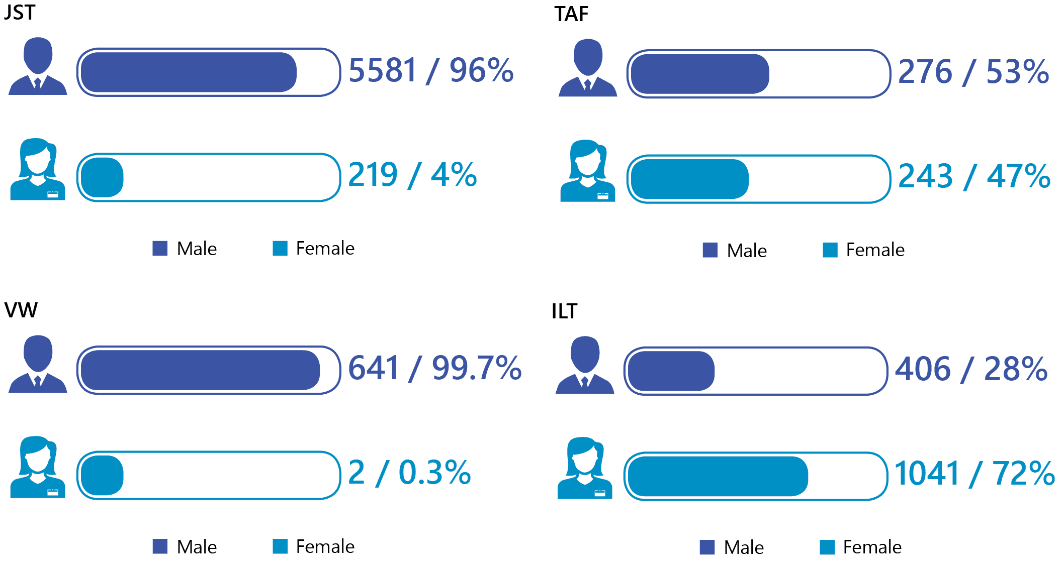 human capital