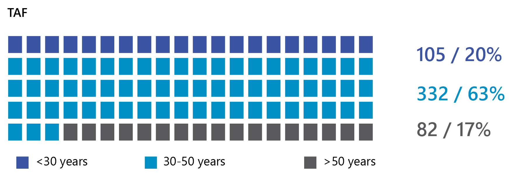 human capital