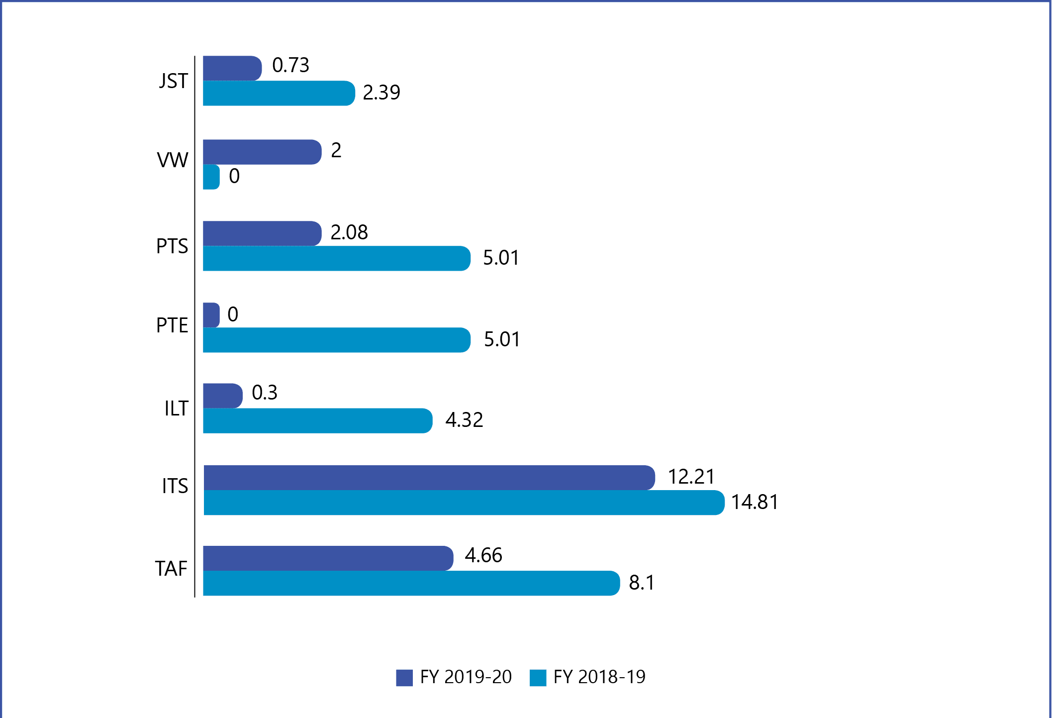 human capital