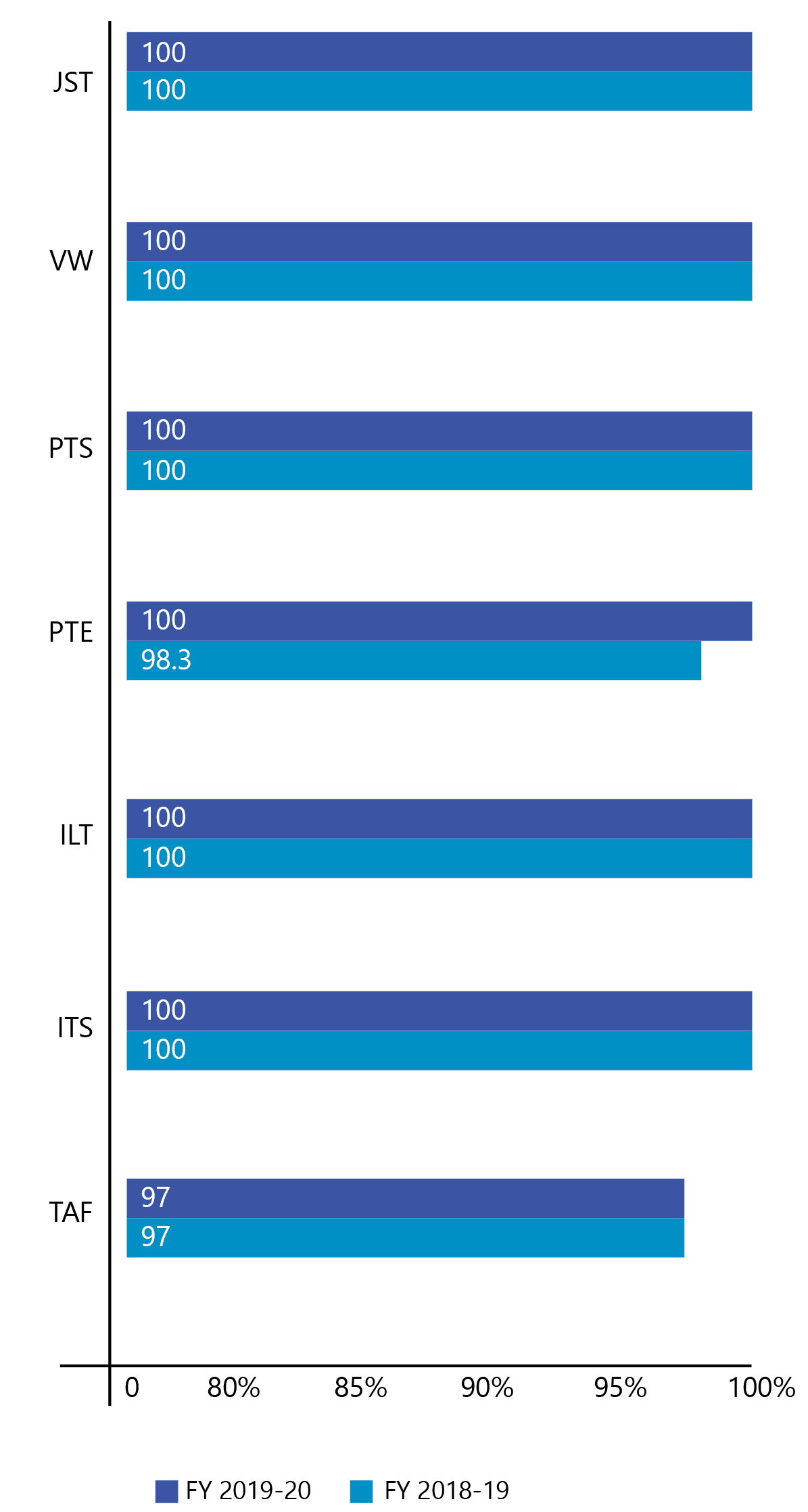 human capital