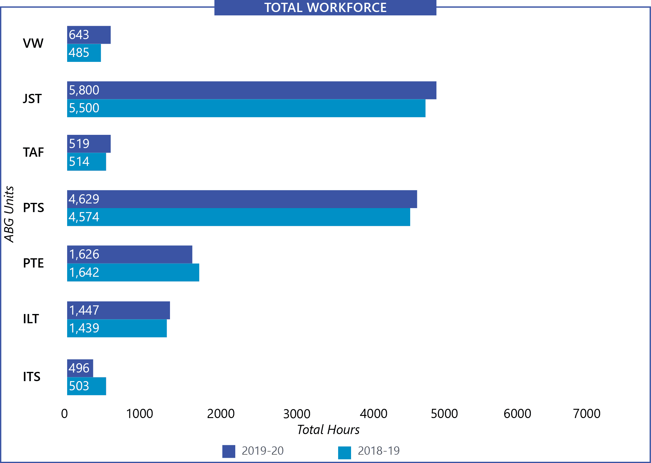 human capital