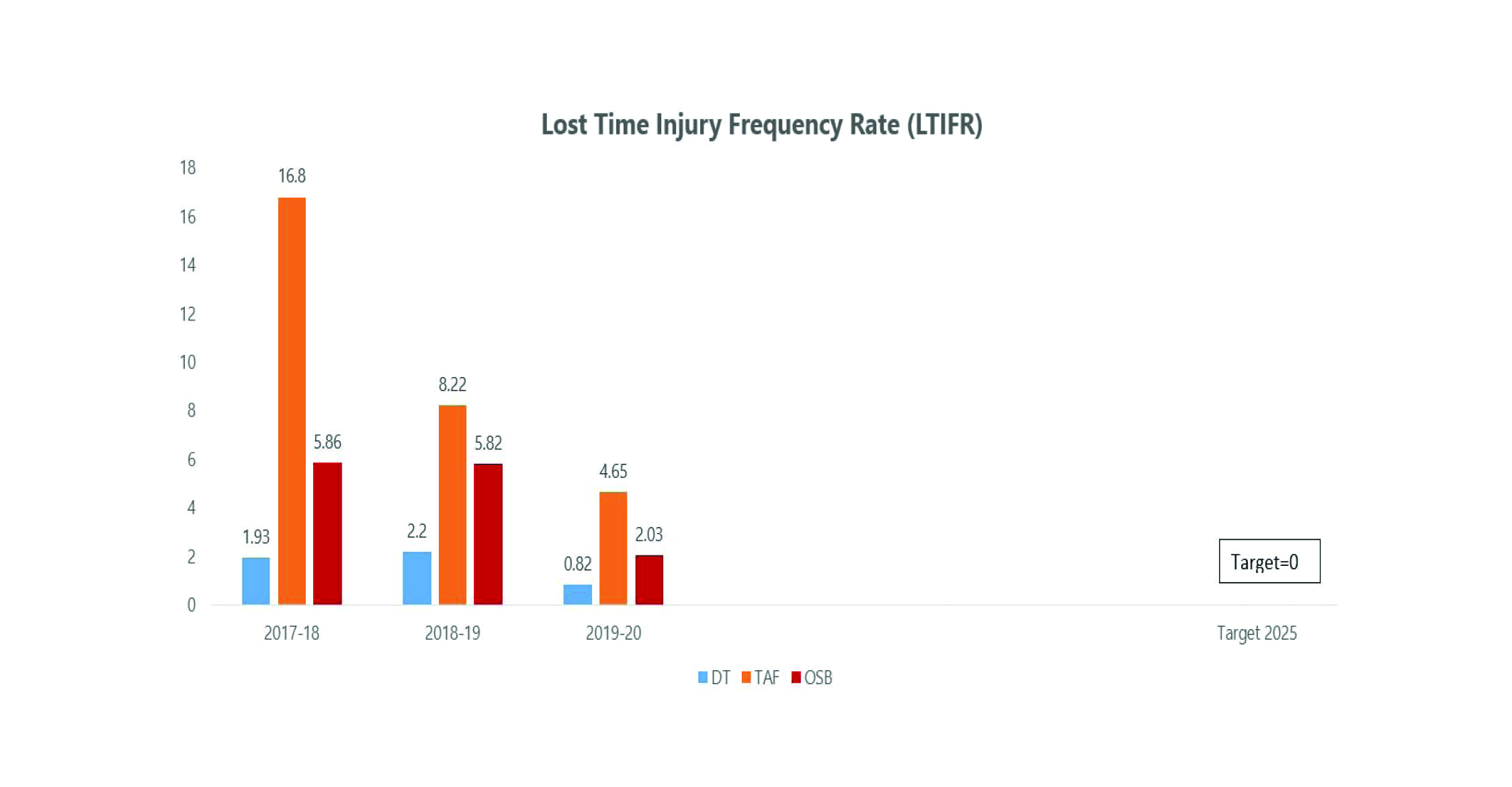 lost-time-frequency