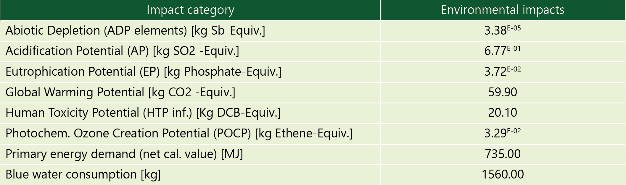 relationahip capital