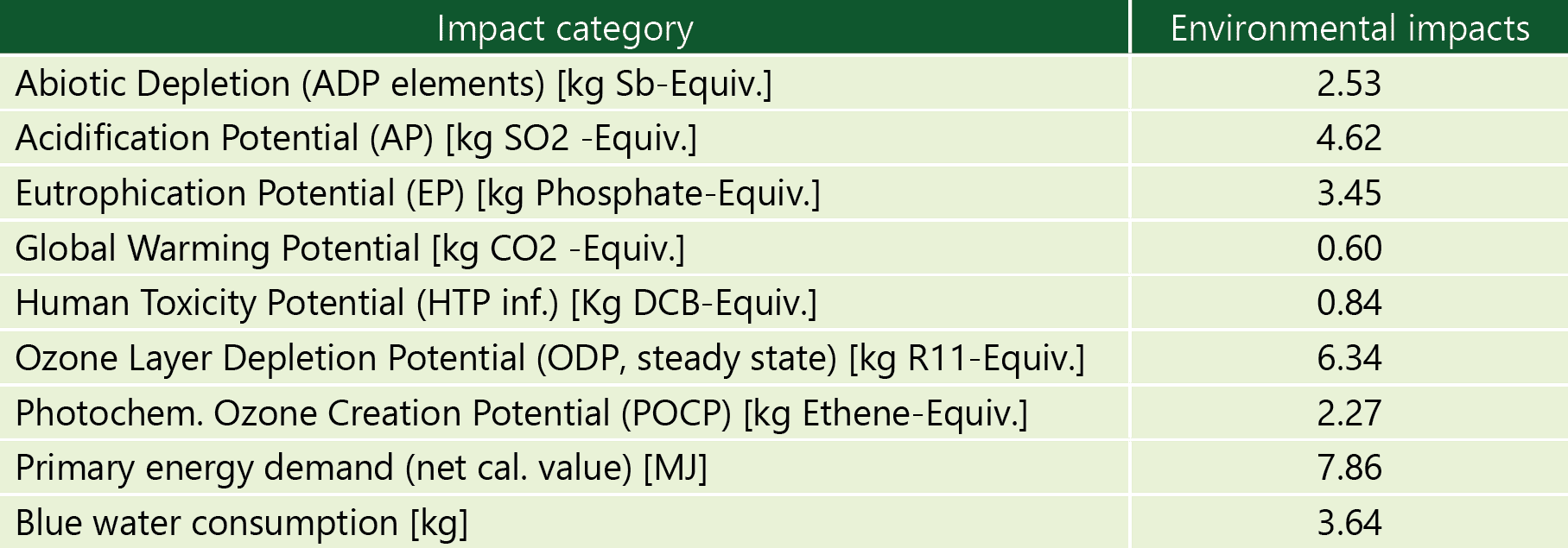 relationahip capital