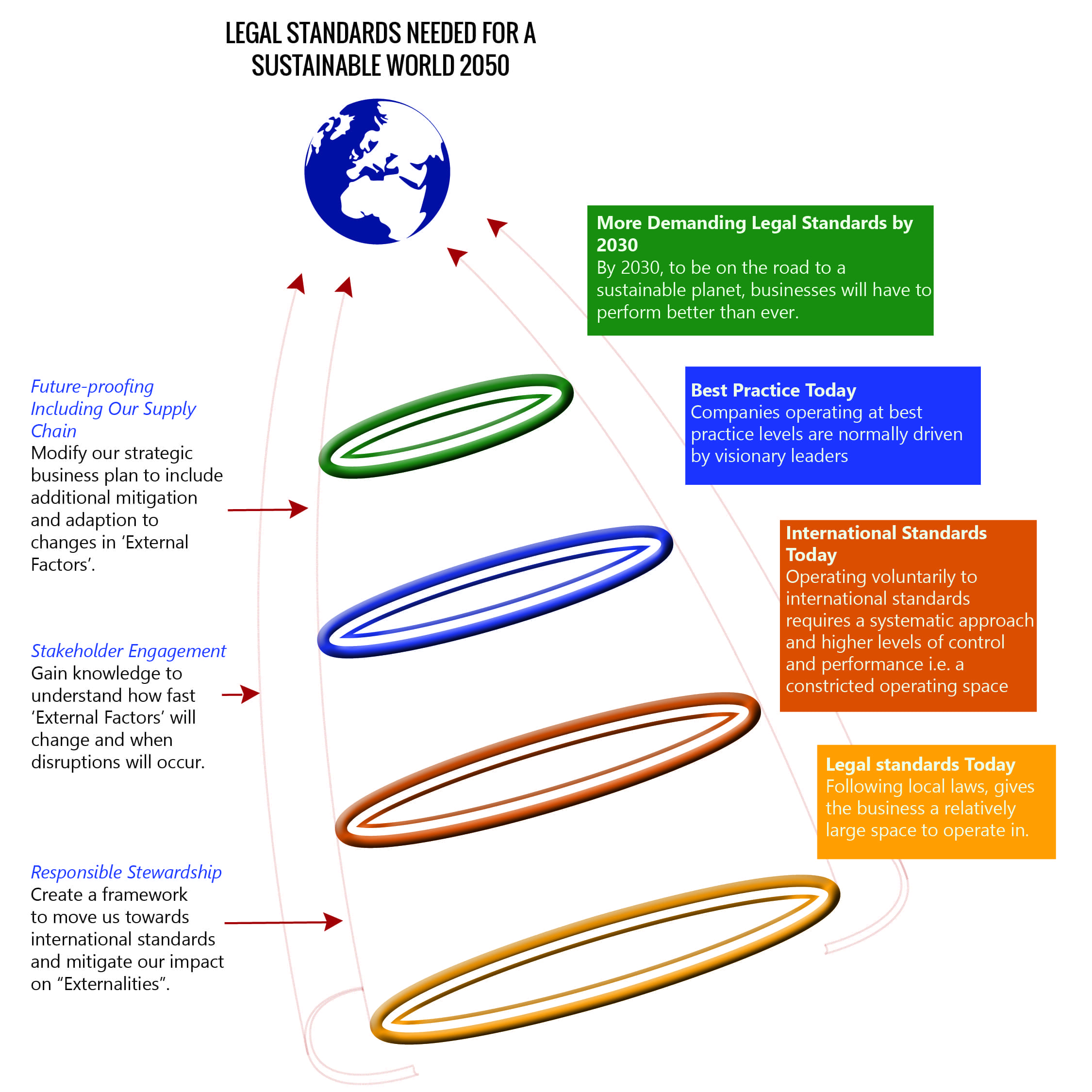 ABG SUSTAINABILITY